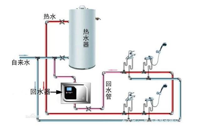 回水系统有没有必要做?附:热水回水系统安装图 回水系统有没有必要做?附:热水回水系统安装图