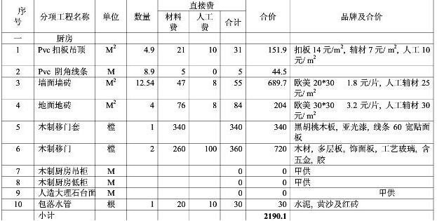 8大类家庭装修预算明细表，从项目到基础报价都可参考