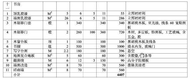 8大类家庭装修预算明细表，从项目到基础报价都可参考