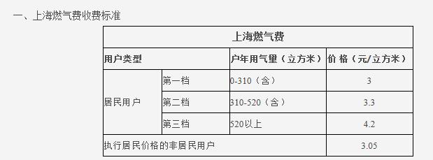 热水循环系统很费气吗？让我们看看大家都怎么说吧？