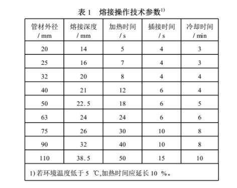 ppr热熔歪了会不会漏水？切开热熔部位让你全面了解！