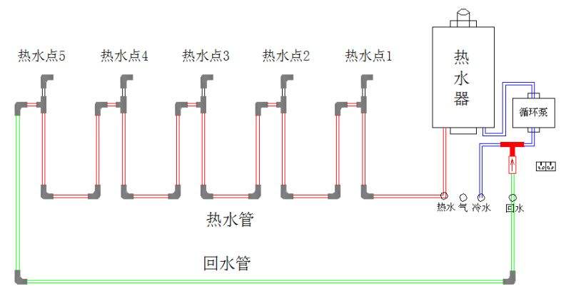 家装热水管是不是全部都是相通的？附图说明