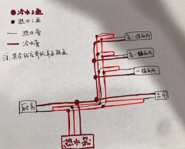 看完这3张家装循环水的做法图片，即可一语道破其中玄机
