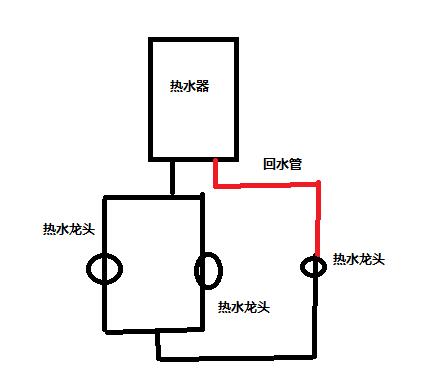 回水管有几种接法图？按照2种方式进行分类