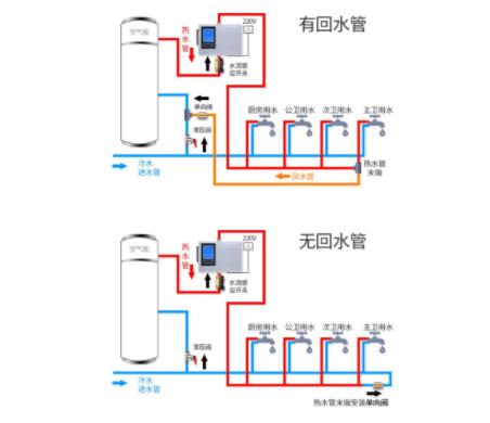 零秒出热水无回水咋办？无回水管热水器管用吗？