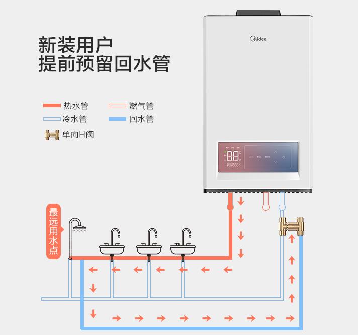 自带循环水的热水器要另外装循环泵、单向阀及回水管吗？