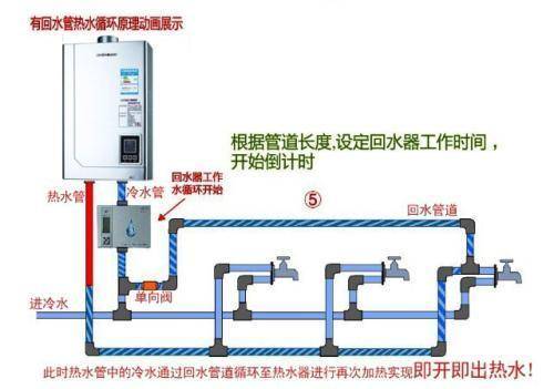 2类家装水管回水做法图片对比，哪种处理更有优势？