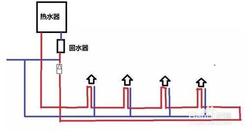 2类家装水管回水做法图片对比，哪种处理更有优势？