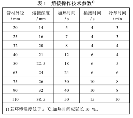 ppr双眼皮热熔技巧是怎样的？把握2点让热熔接口更完美！