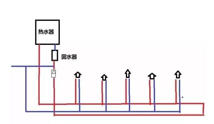 三根水管小循环水路图是怎样的？2张图对比大小循环！