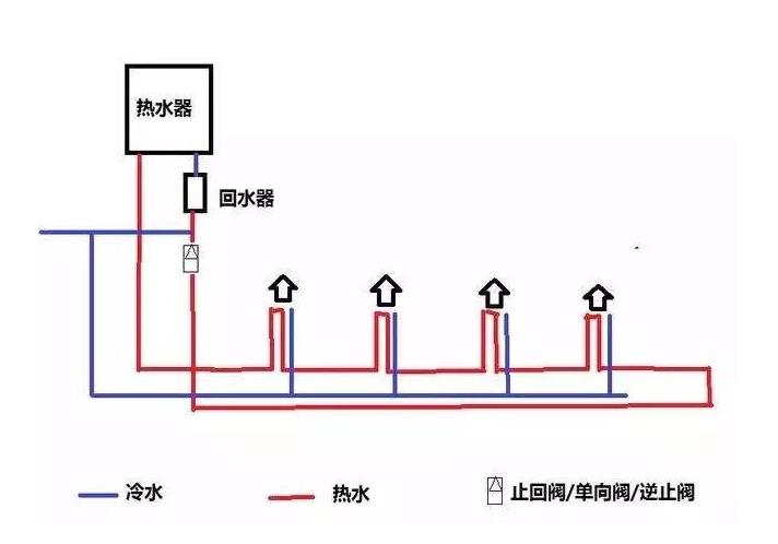 三根水管小循环水路图是怎样的？2张图对比大小循环！