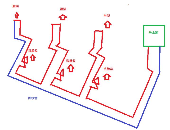 3个卫生间回水连接图，使用家装大循环布局是不错的选择！