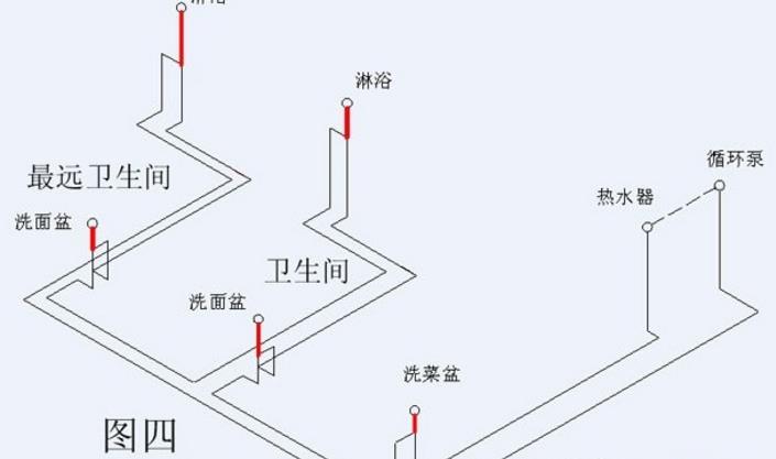 家装循环水水管布置图示意，安装过程中需要注意什么?