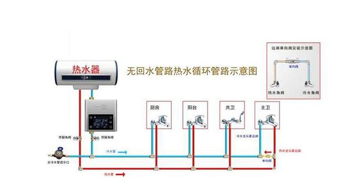 无回水管热水循环图解，只需加装一个管件就能实现？