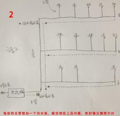5张三层别墅做回水走法图，你觉得哪种走法更适合？