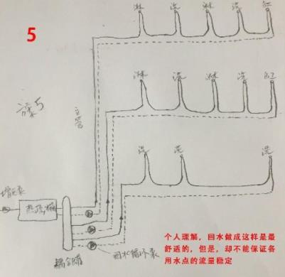 5张三层别墅做回水走法图，你觉得哪种走法更适合？