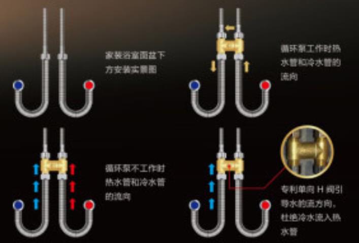 燃气热水器h阀安装图模型，现在更流行温控H阀了！