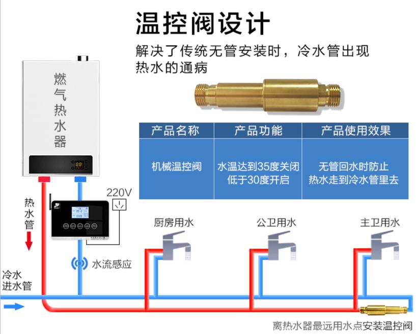 无回水管回水热水器工作原理是什么？对今后有什么影响？