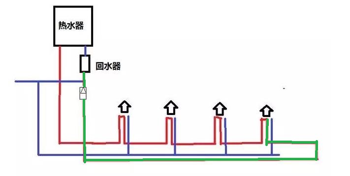 装了大循环水后悔了怎么办？为何出热水反而慢了？