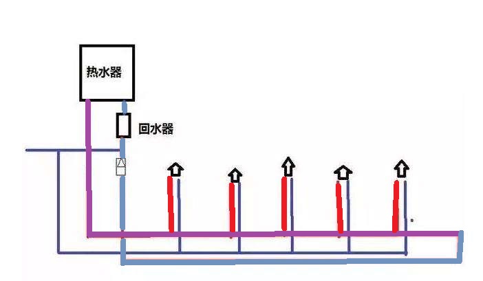家装小循环水管图是怎样的？有啥优势和弊端吗？