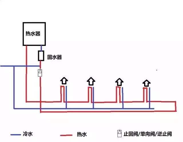 家装水大循环小循环图施工对比，让你一个细节就懂！