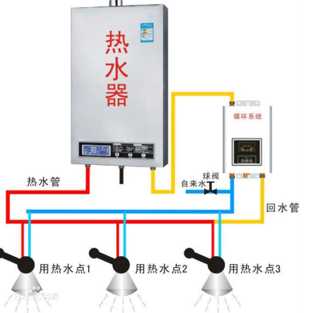 回水正确接法是怎么样的？2种市场主流接法介绍