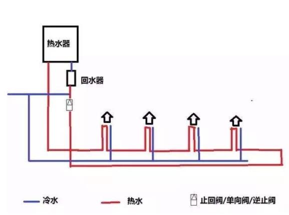 回水正确接法是怎么样的？2种市场主流接法介绍