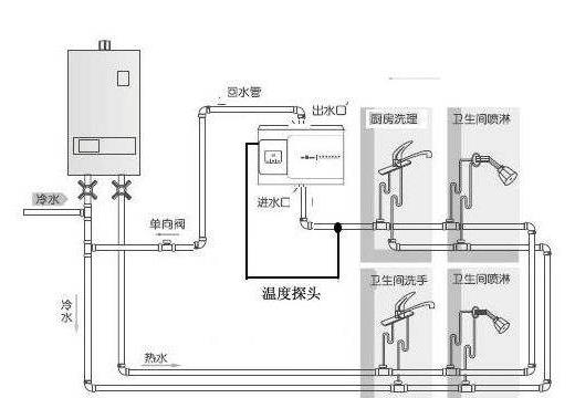 5个卫生间回水连接图，你觉得用大循环好还是小循环好？