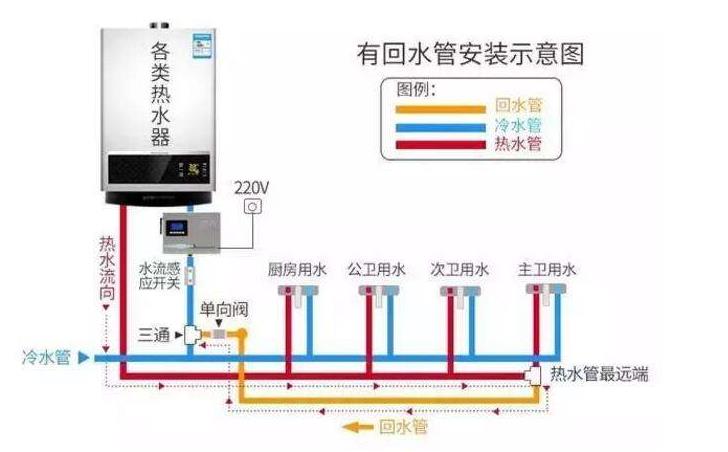 家装热水管回水接法图，看懂后其实非常简单！