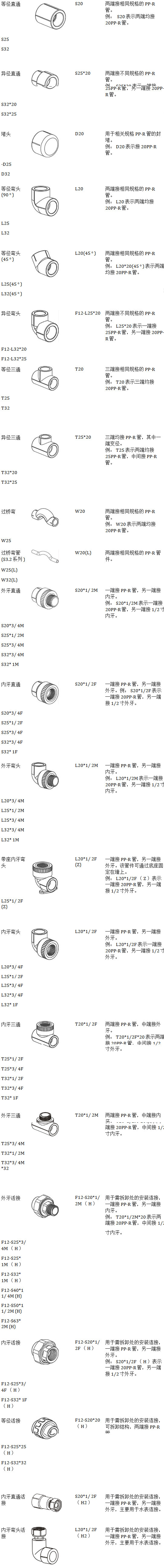 22款ppr管件规格型号对照表，一张长图随时可保存收藏！