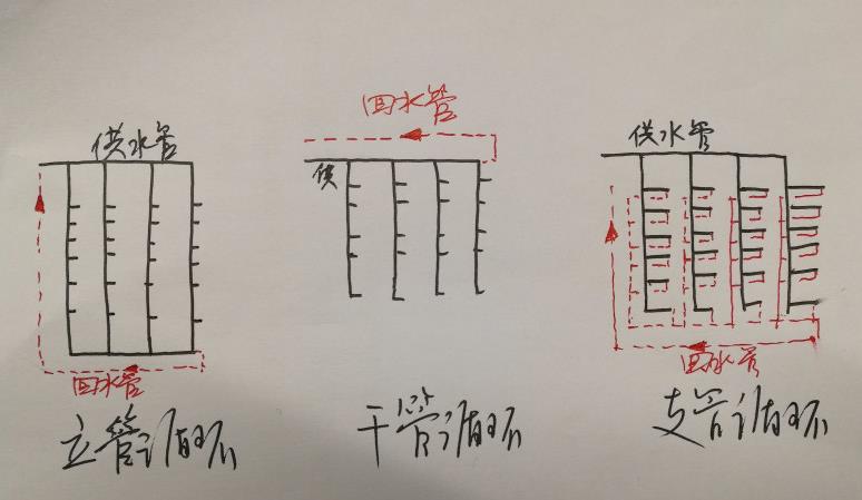 多层热水回水管走法图，三大循环模式图示简单了解一下？