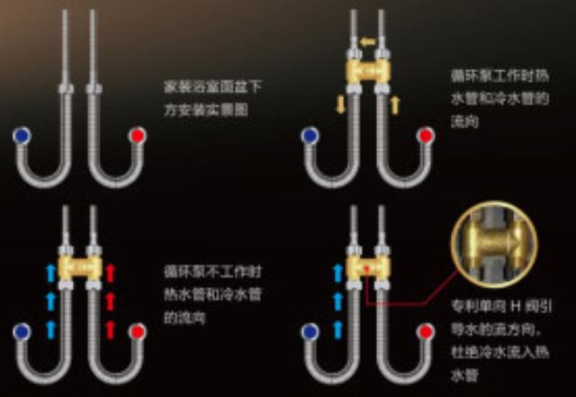 零冷水无回水管安装h阀图示，原来只是在这中间加装就行！