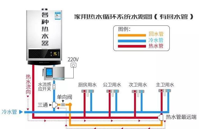 零冷水三路回水设计图是怎样的？一窥究竟后不过如此嘛！