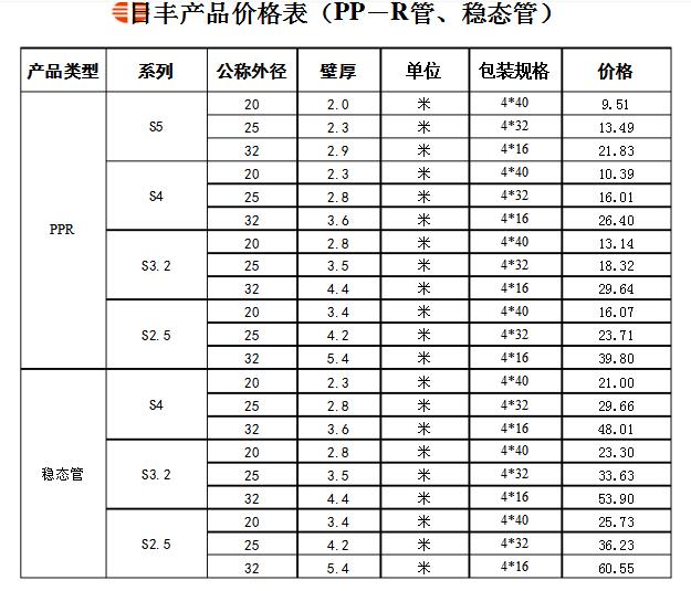 谁有日丰管统一价格表？日丰全国店铺价格是统一的吗？