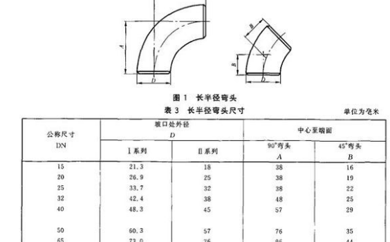 dn是内径还是外径？它和De、D、d、Φ有什么不同？