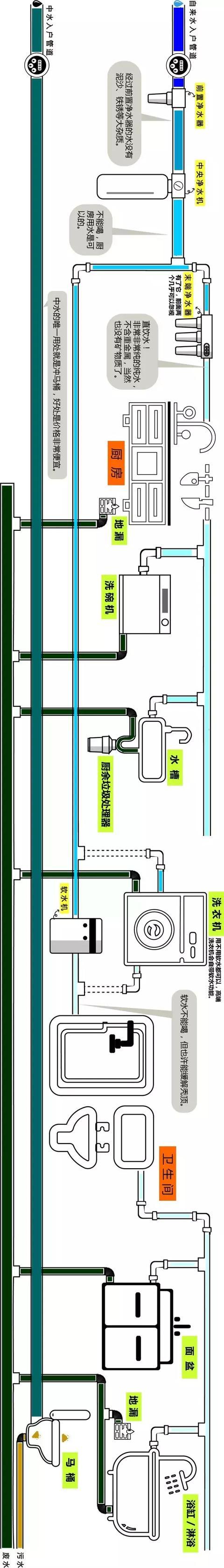 整屋家装水路布置图分享，一张图带你全面了解如何布置！