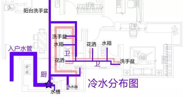 整屋家装水路布置图分享，一张图带你全面了解如何布置！