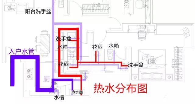 整屋家装水路布置图分享，一张图带你全面了解如何布置！